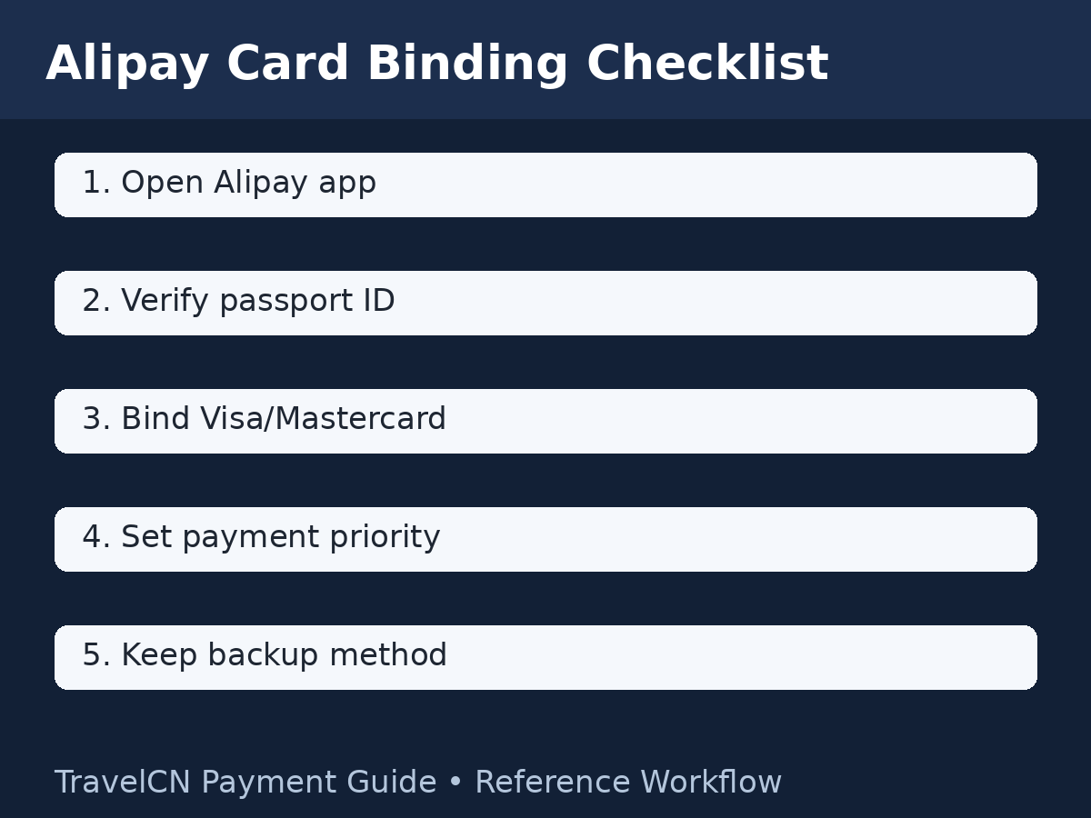 支付宝绑定国际银行卡实操 | Alipay Foreign Card Binding Walkthrough